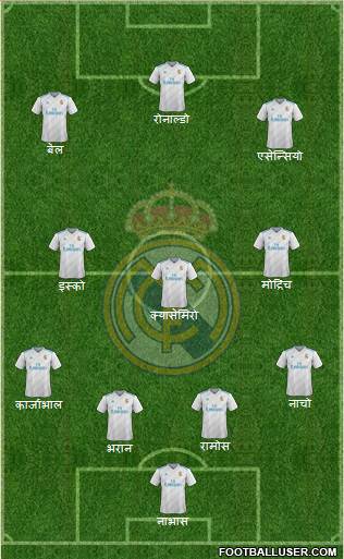 Real Madrid C.F. Formation 2017