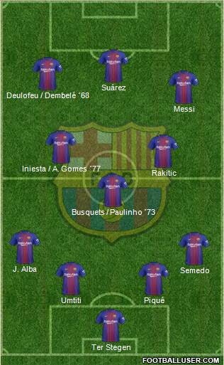 F.C. Barcelona Formation 2017