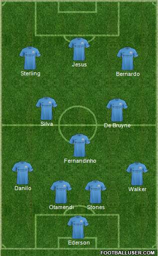 Manchester City Formation 2017