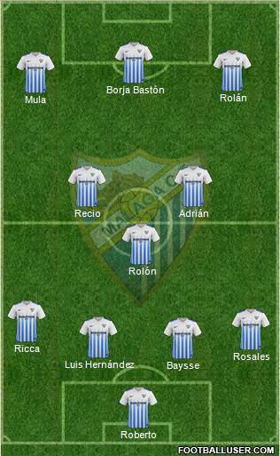 Málaga C.F. B Formation 2017