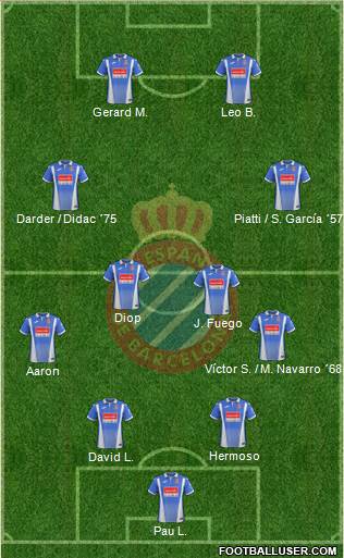 R.C.D. Espanyol de Barcelona S.A.D. Formation 2017