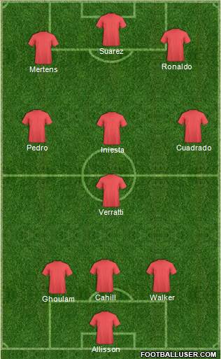 Champions League Team Formation 2017