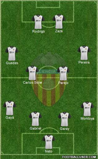 Valencia C.F., S.A.D. Formation 2017