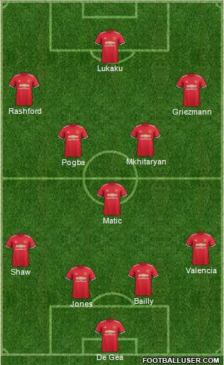 Manchester United Formation 2017