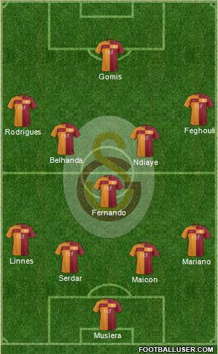 Galatasaray SK Formation 2017