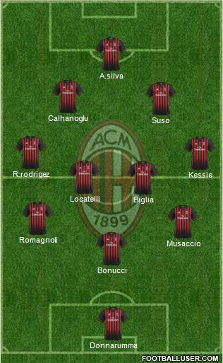 A.C. Milan Formation 2017