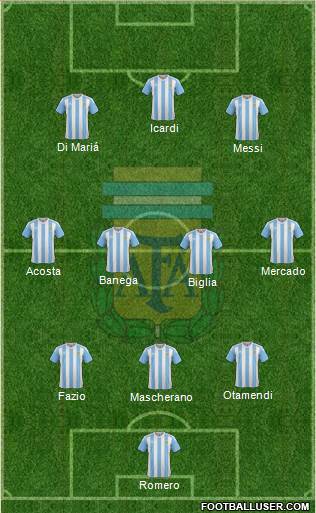 Argentina Formation 2017