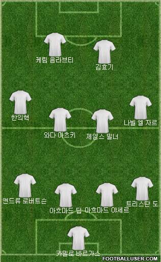 Dream Team Formation 2017