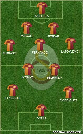 Galatasaray SK Formation 2017