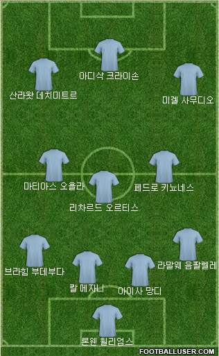 Dream Team Formation 2017