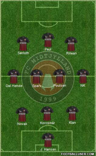 Football Club Midtjylland 1999 Formation 2017