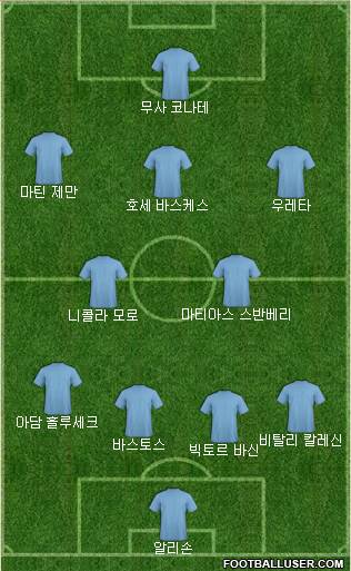 Dream Team Formation 2017