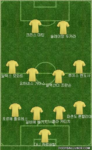 Dream Team Formation 2017