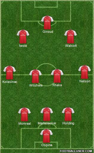 Arsenal Formation 2017