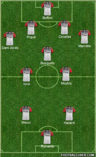 D.C. United Formation 2017