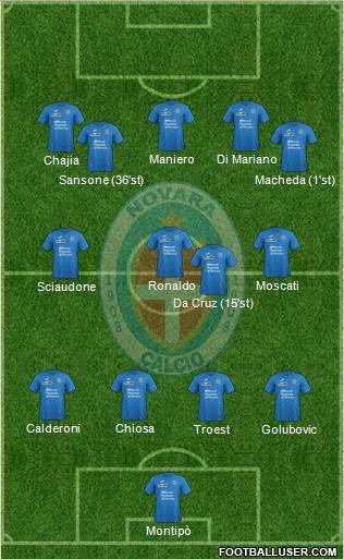 Novara Formation 2017