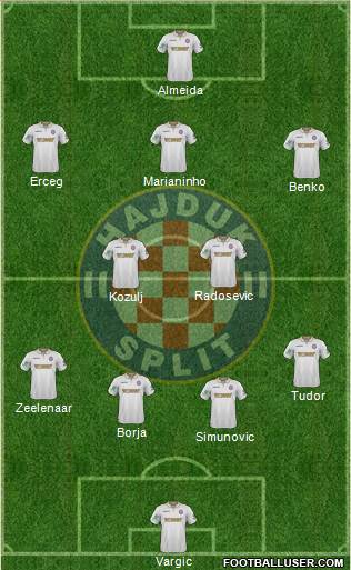HNK Hajduk Formation 2017