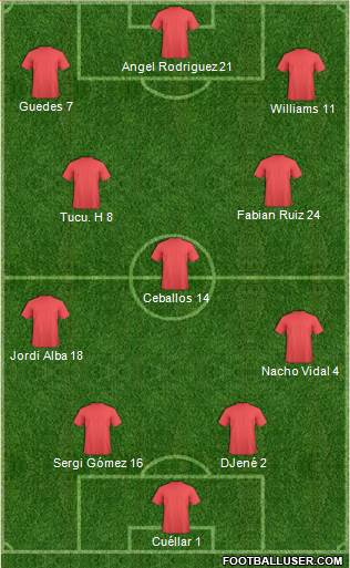 Football Manager Team Formation 2017