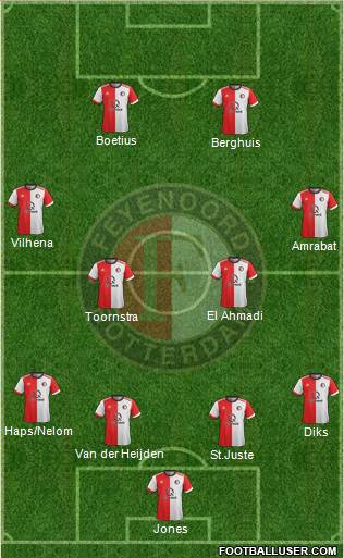 Feyenoord Formation 2017