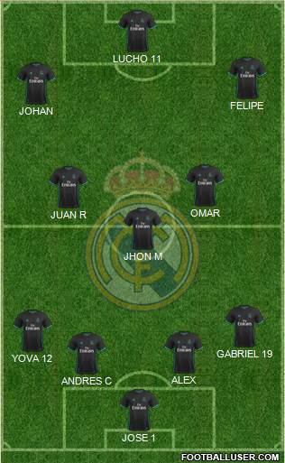 Real Madrid C.F. Formation 2017