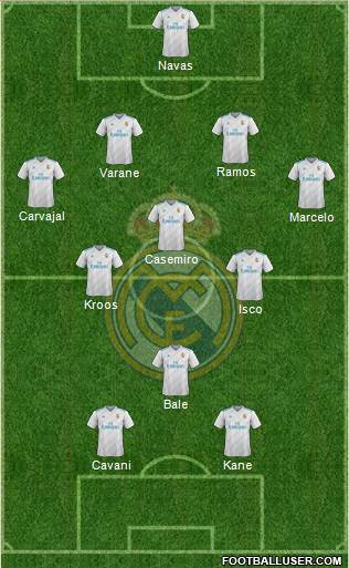 Real Madrid C.F. Formation 2017