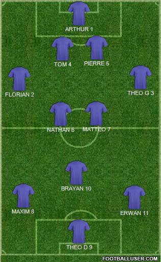 Dream Team Formation 2017