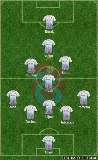 Trabzonspor Formation 2017