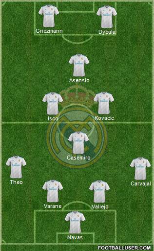 Real Madrid C.F. Formation 2017