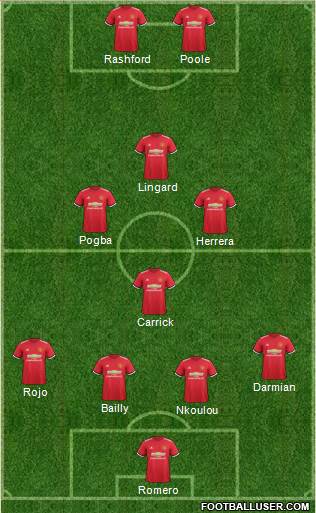 Manchester United Formation 2017