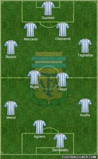 Argentina Formation 2017