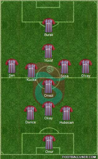 Trabzonspor Formation 2017