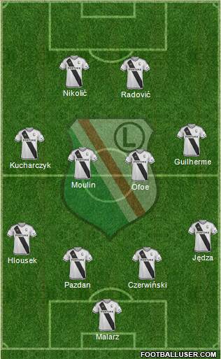 Legia Warszawa Formation 2017