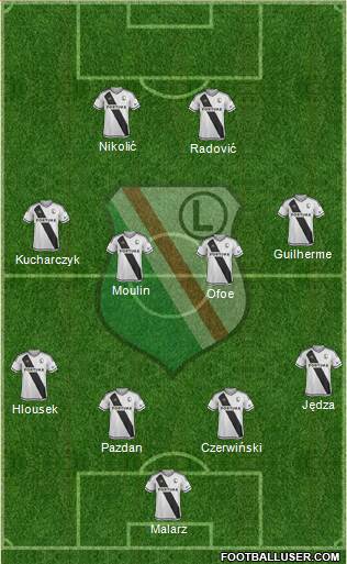 Legia Warszawa 4-3-3 football formation