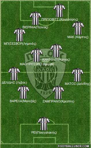 AS PAOK Salonika Formation 2017