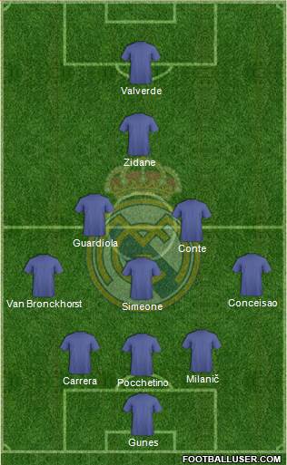 Real Madrid C.F. Formation 2017