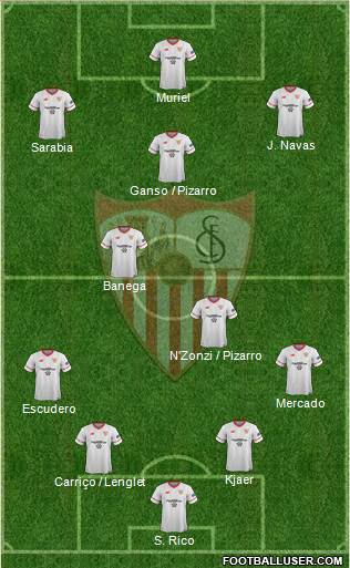 Sevilla F.C., S.A.D. Formation 2017