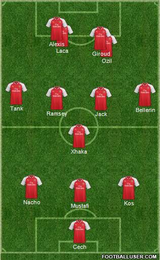 Arsenal Formation 2017