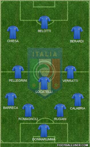 Italy Formation 2017
