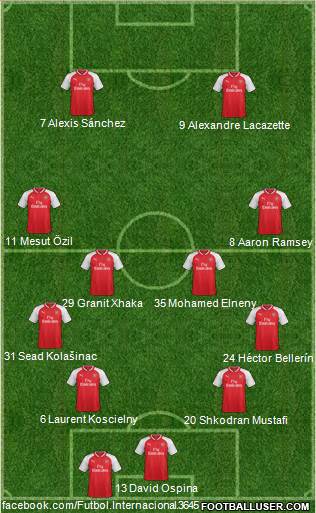 Arsenal Formation 2017