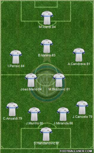 F.C. Internazionale Formation 2017
