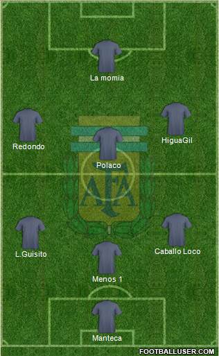 Argentina Formation 2017