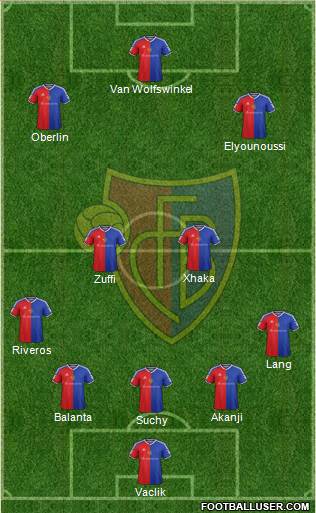 FC Basel Formation 2017