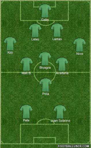 Fifa Team Formation 2017