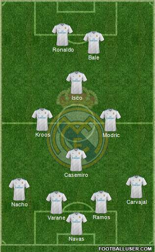 Real Madrid C.F. Formation 2017