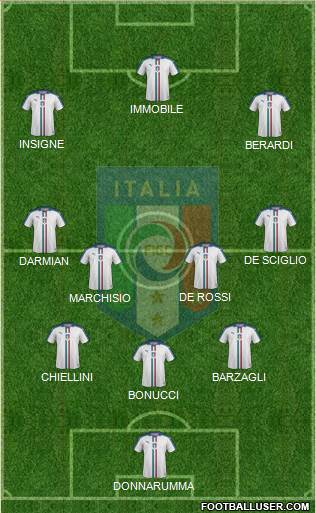 Italy Formation 2017