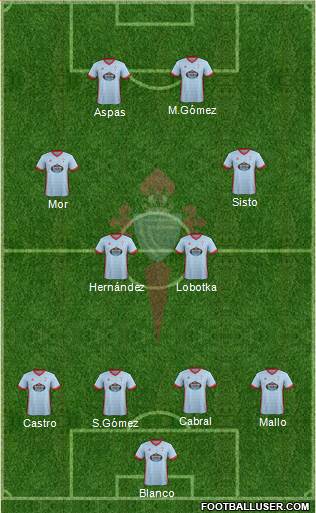 R.C. Celta S.A.D. Formation 2017