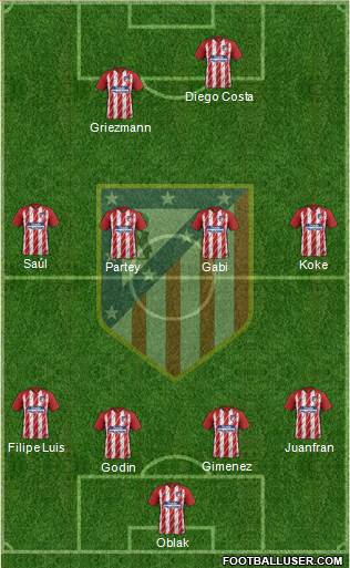 C. Atlético Madrid S.A.D. Formation 2017