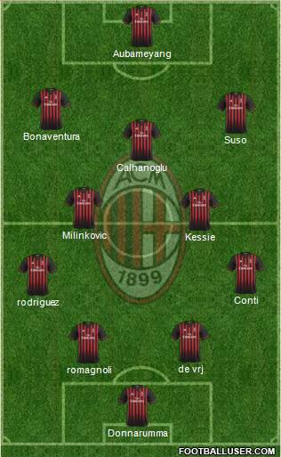 A.C. Milan Formation 2017