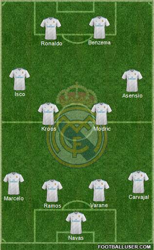 Real Madrid C.F. Formation 2017
