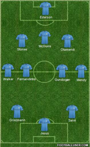 Manchester City Formation 2017